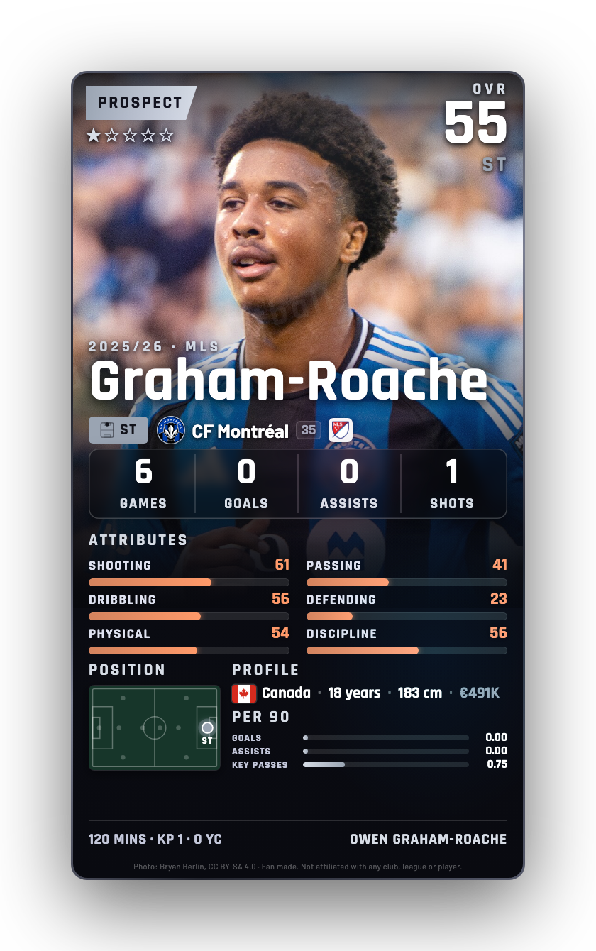 Graham-Roache