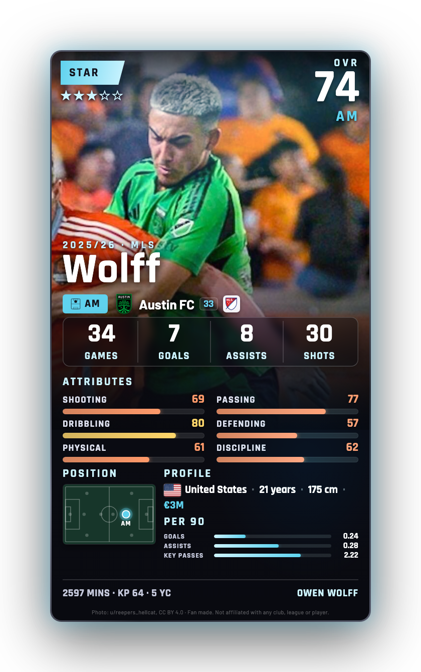 Wolff