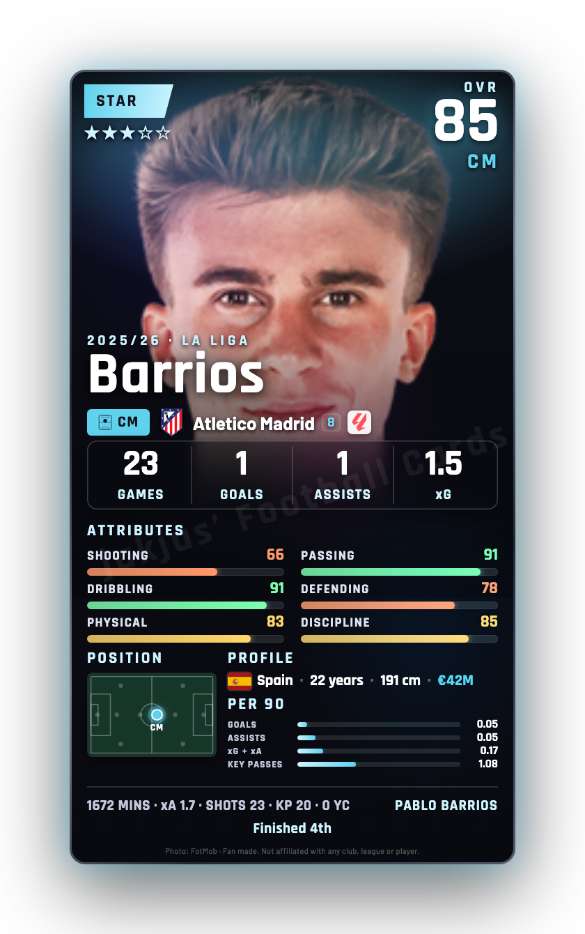 Barrios