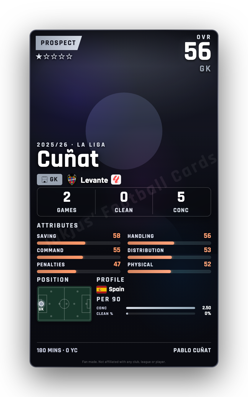 Cuñat
