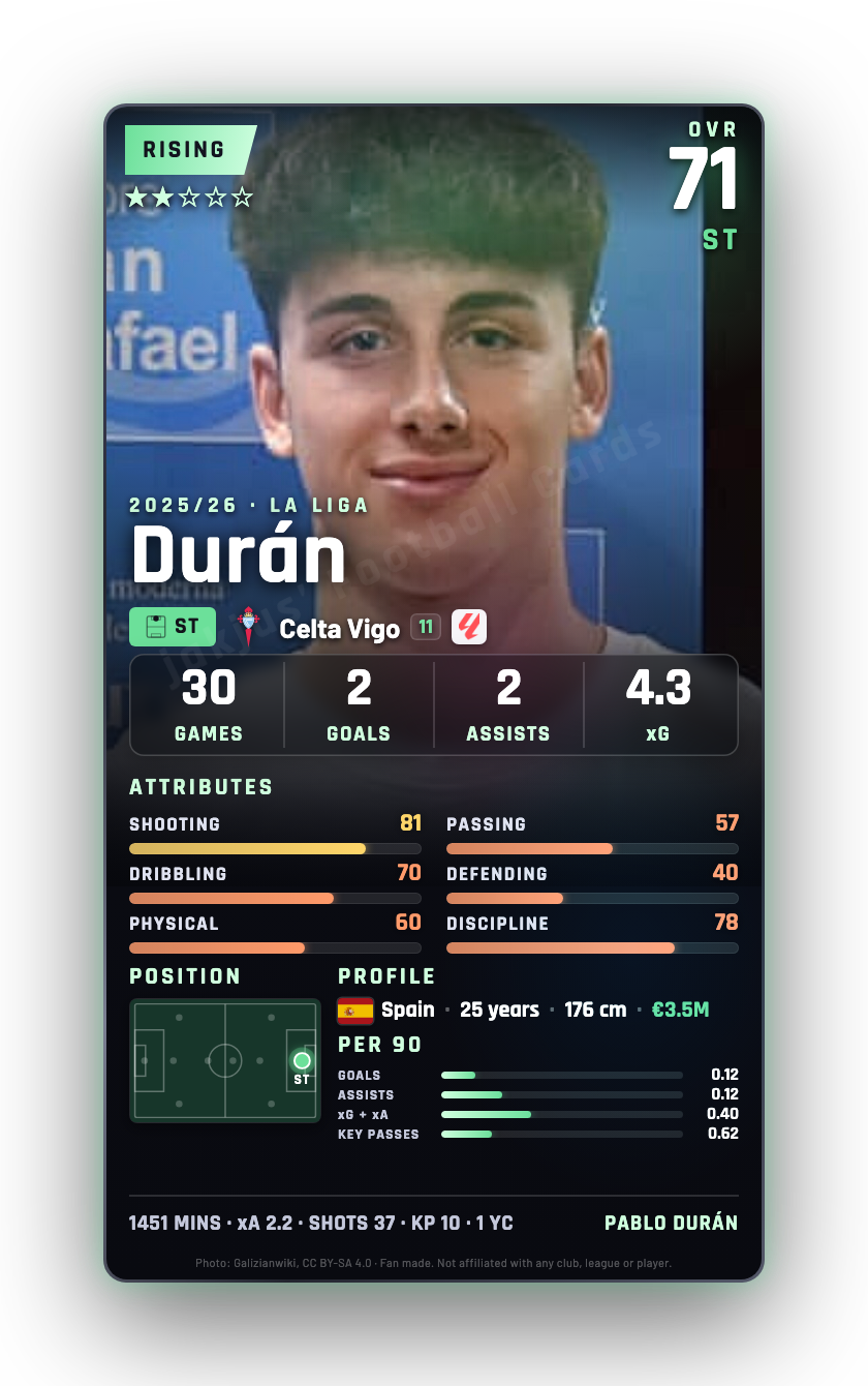 Durán