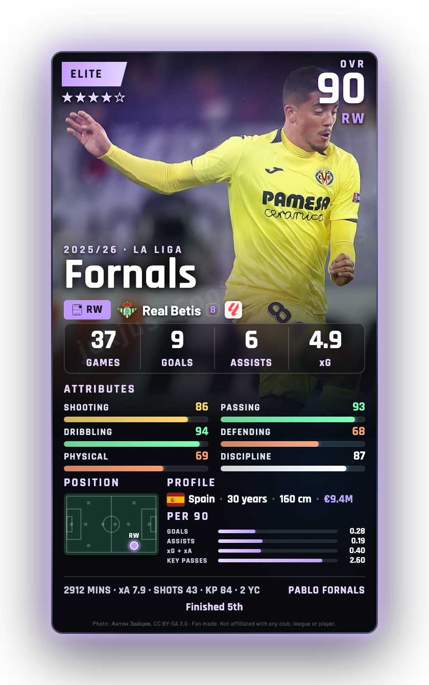 Fornals