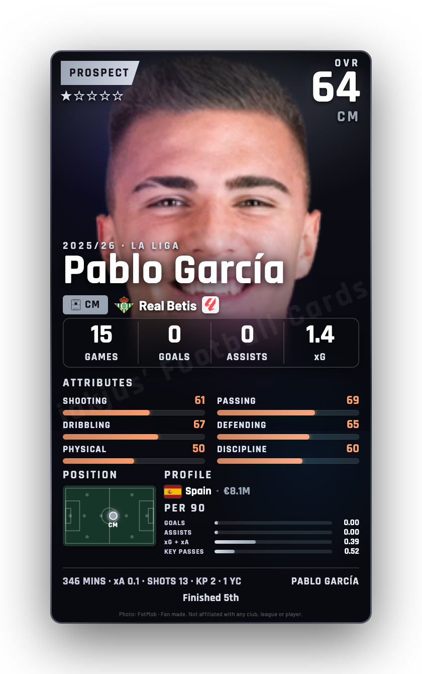 Pablo García