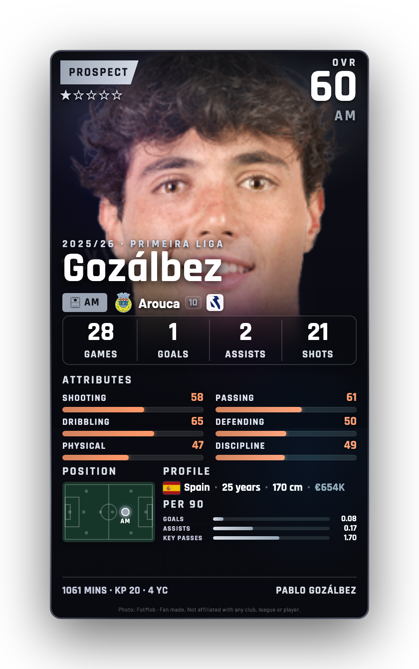 Gozálbez