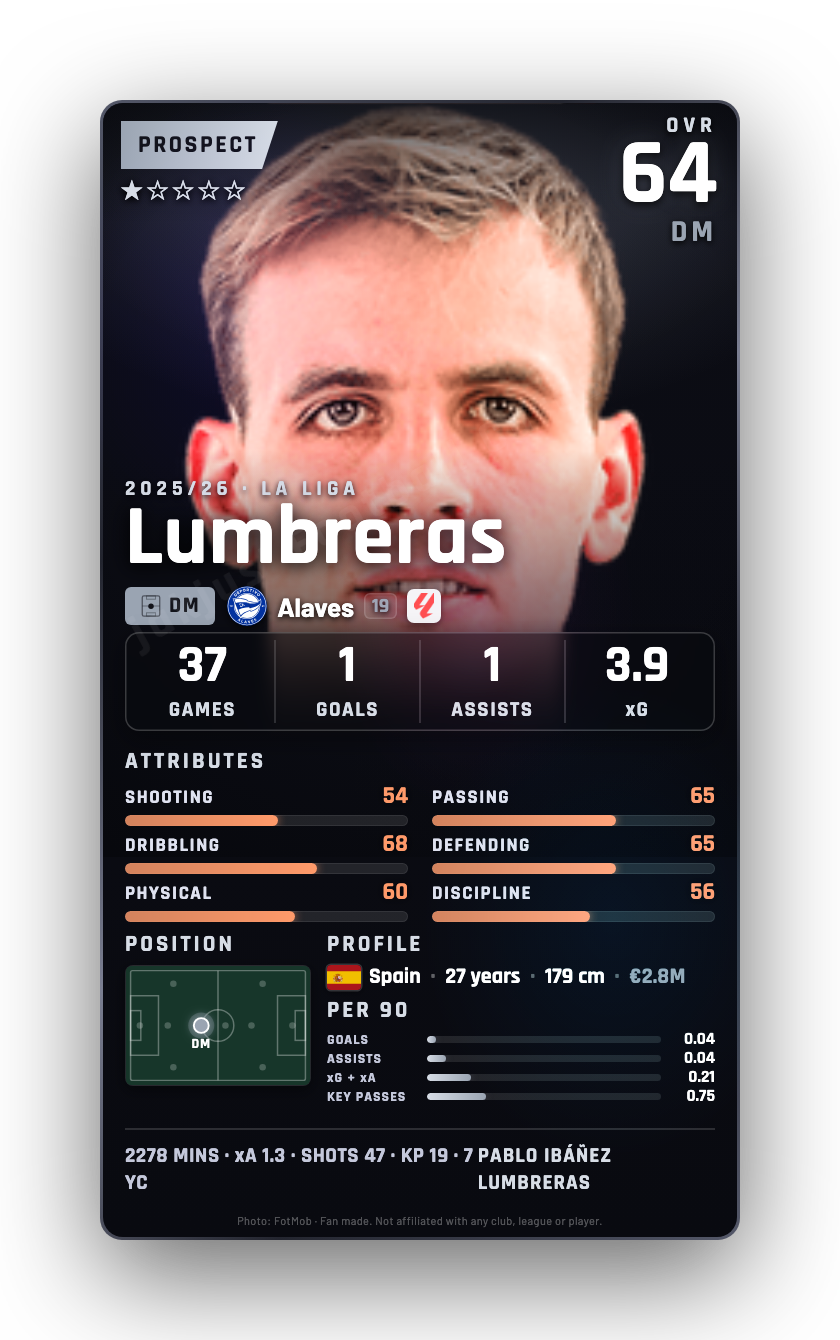 Lumbreras