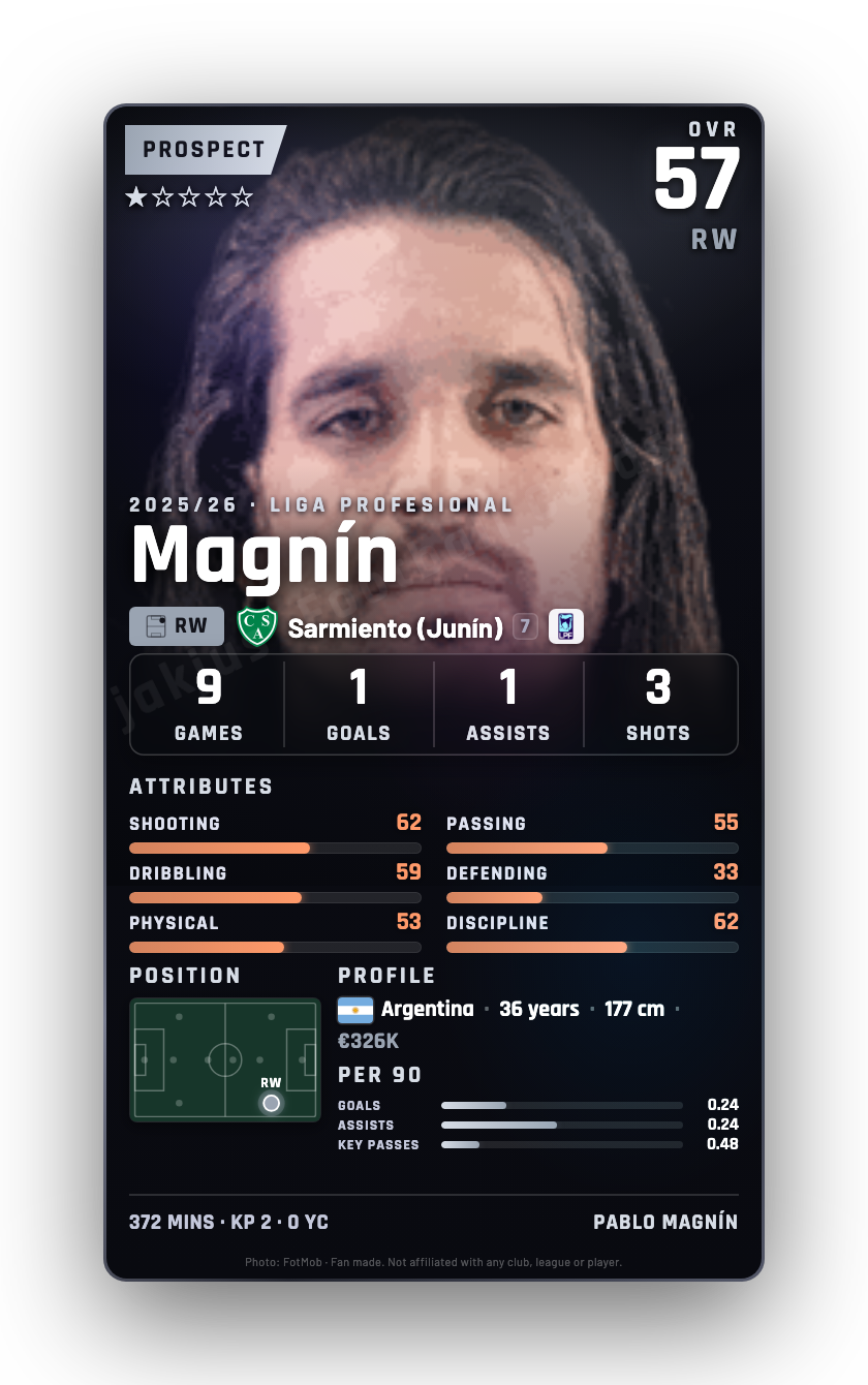 Magnín