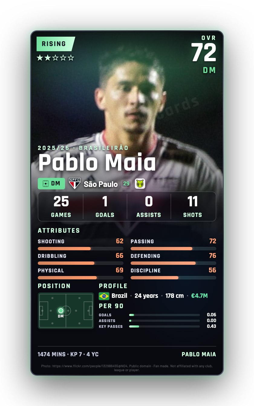 Pablo Maia