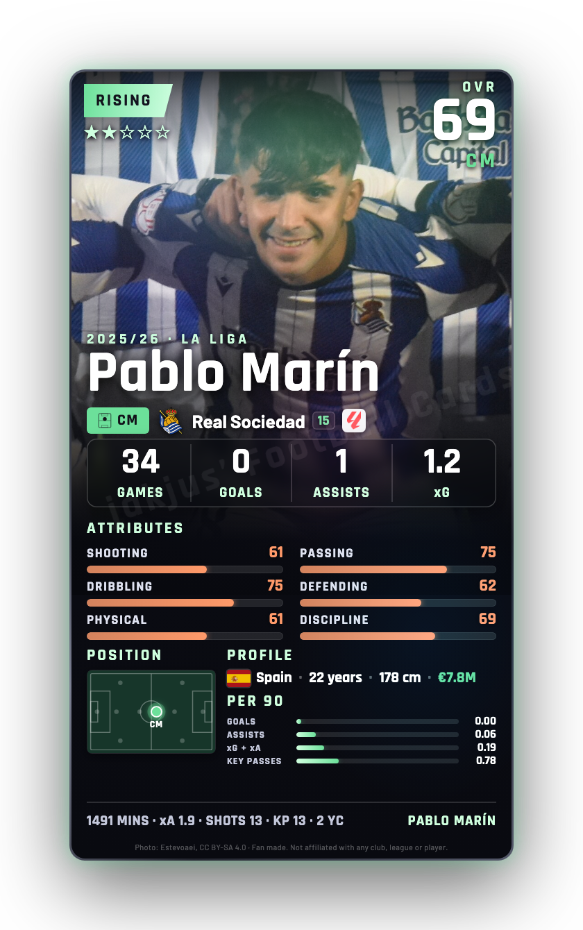 Pablo Marín