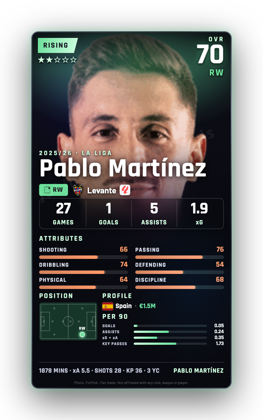 Pablo Martínez