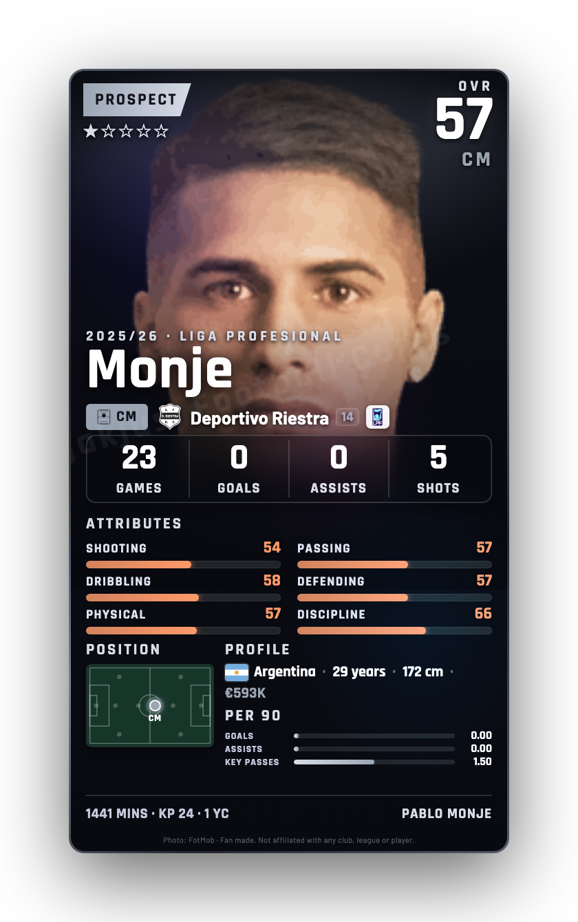 Monje