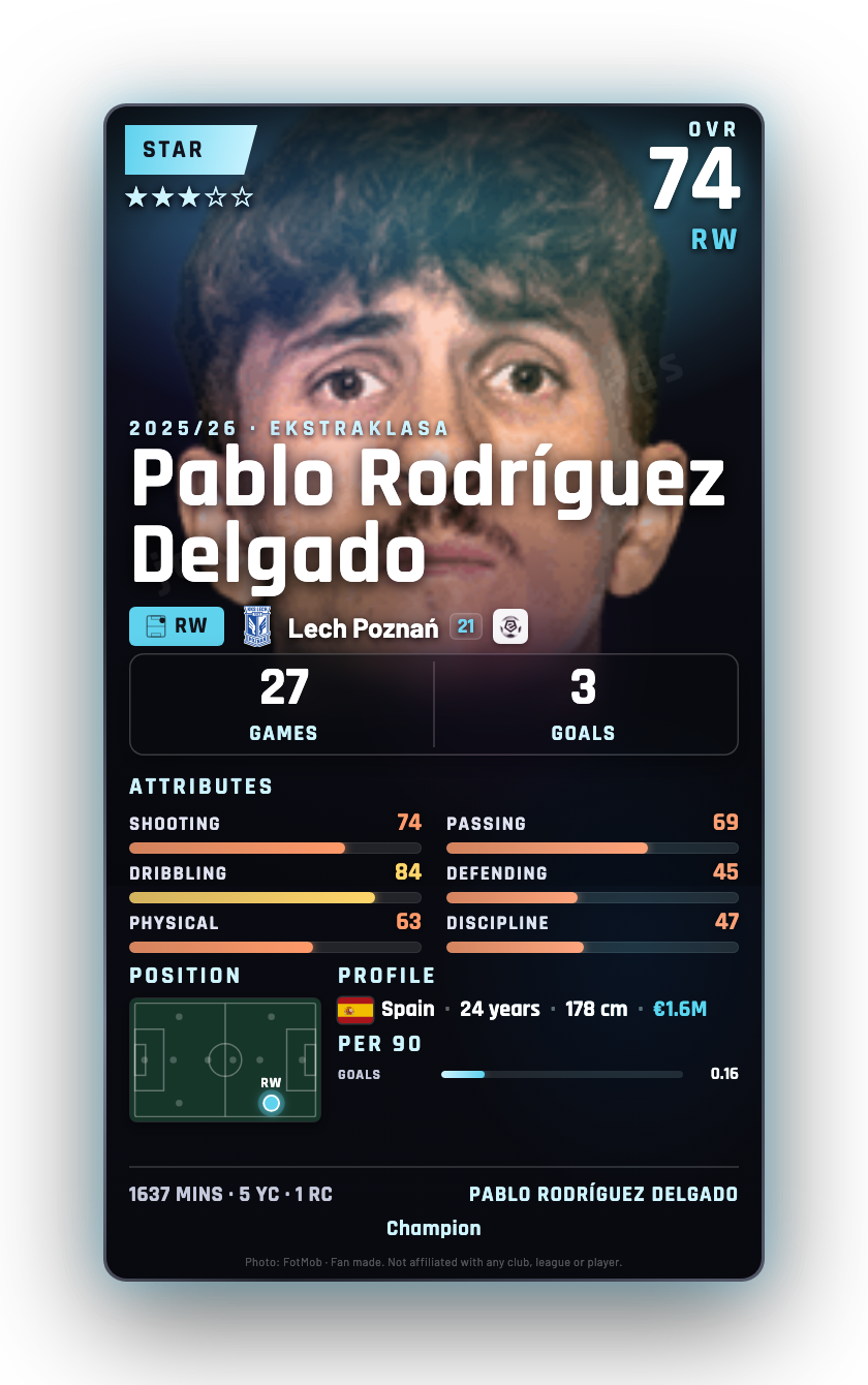 Pablo Rodríguez Delgado