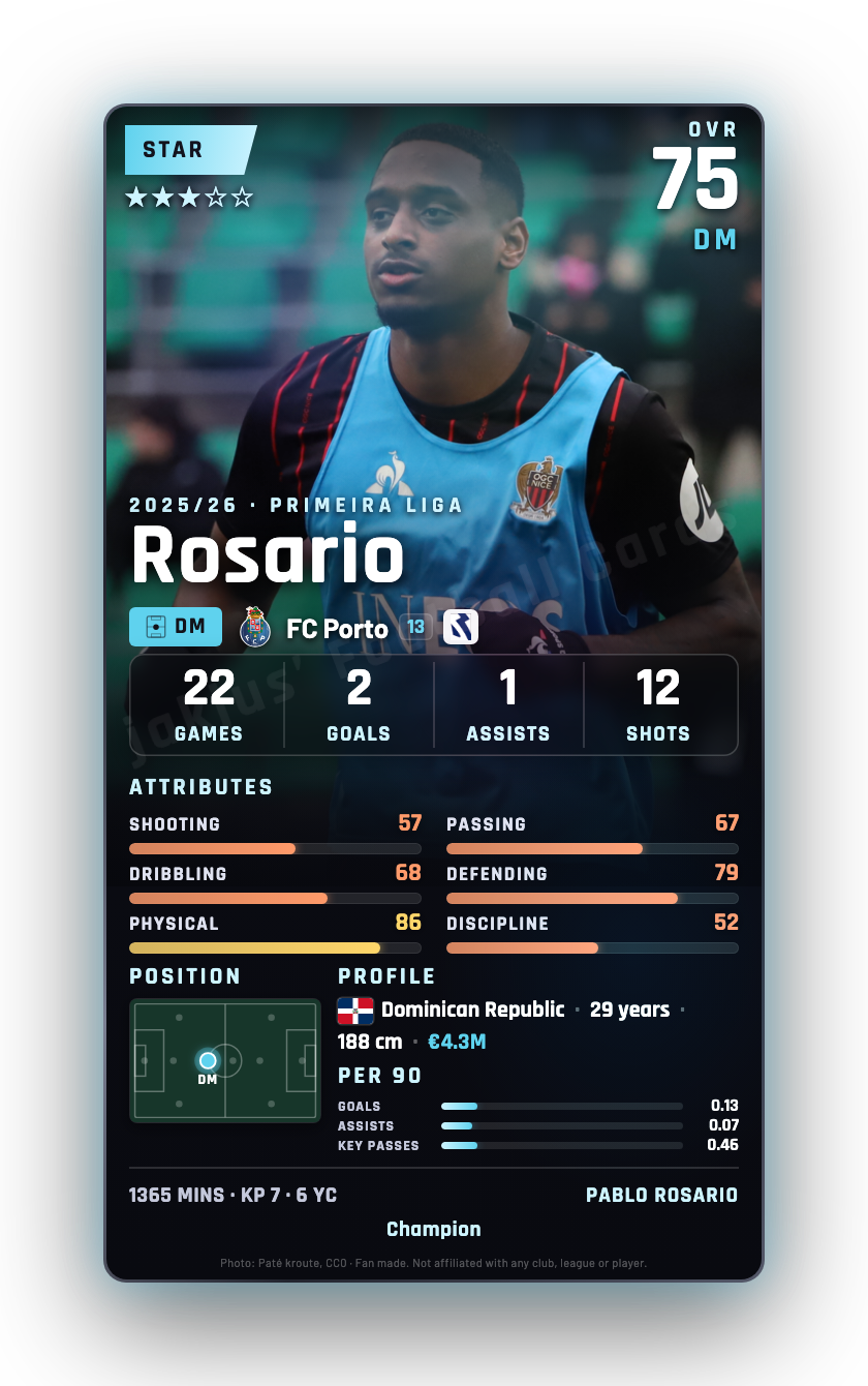 Rosario