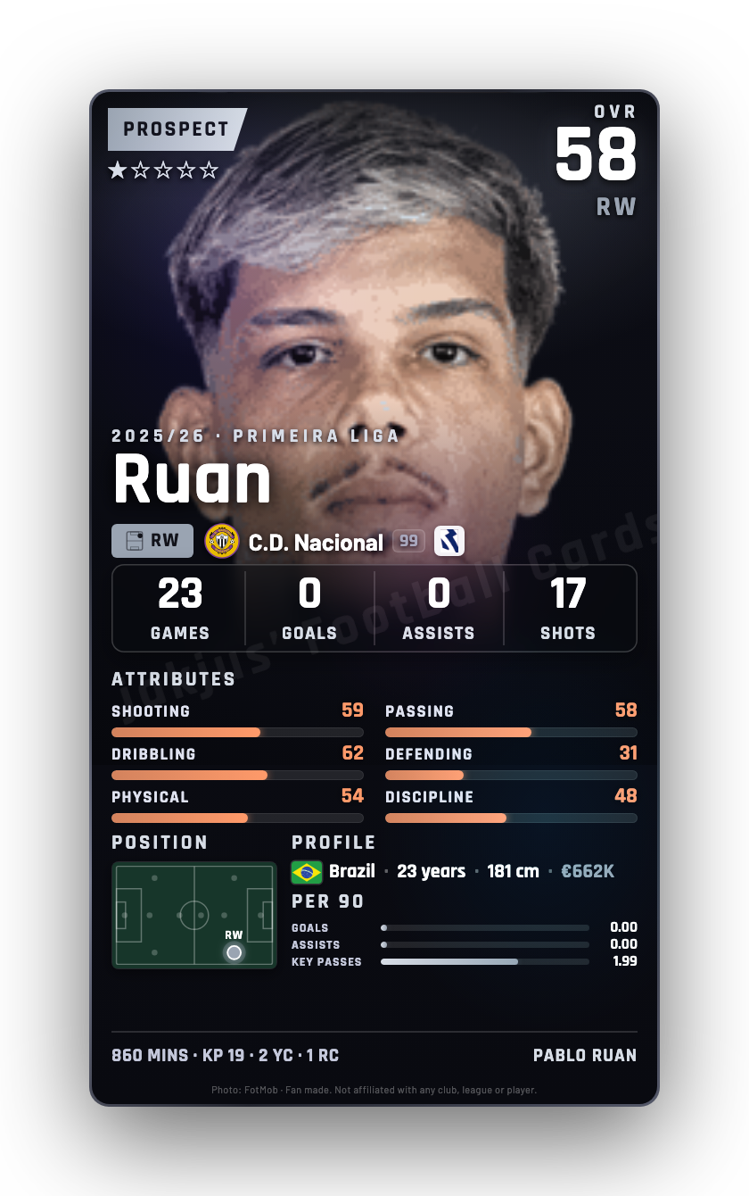 Ruan