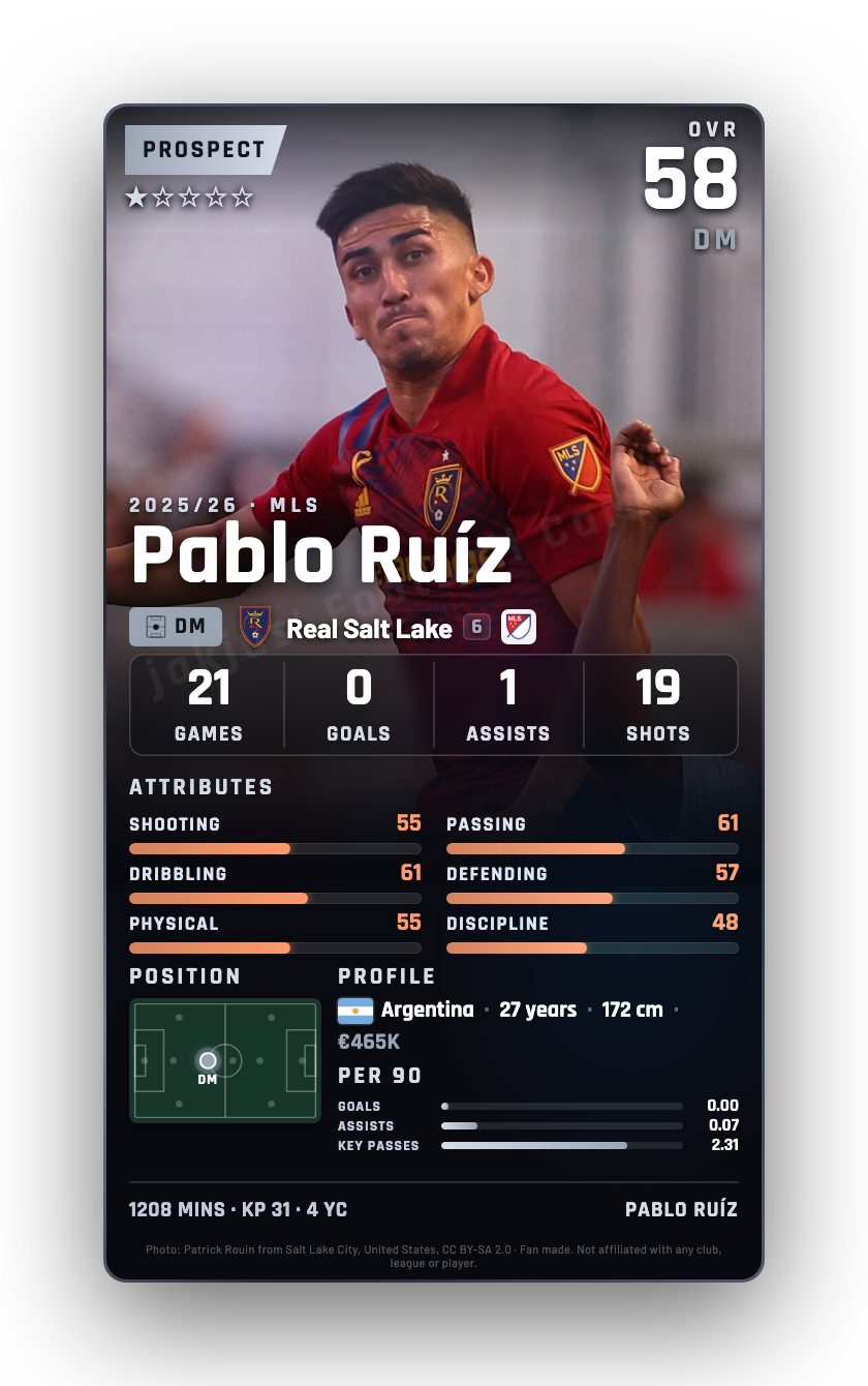 Pablo Ruíz