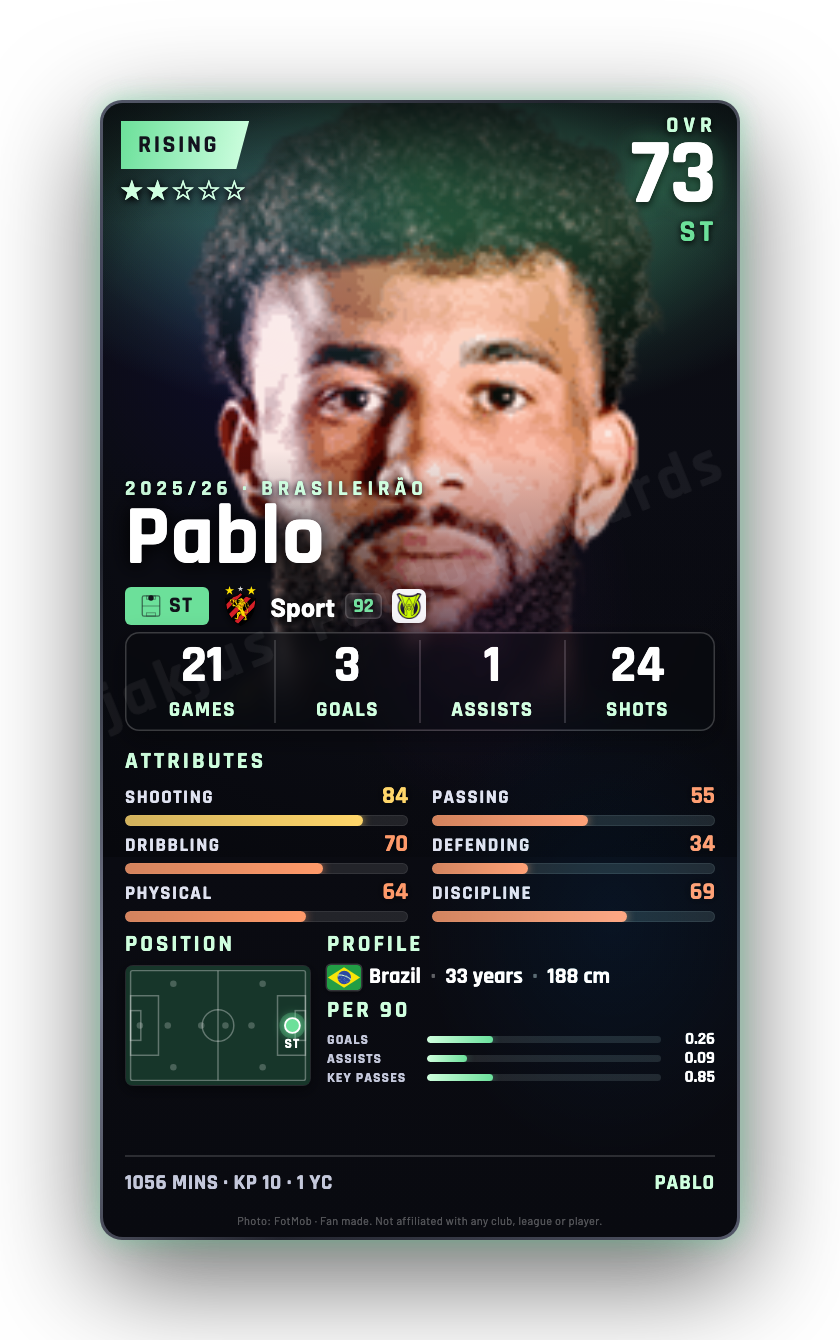 Pablo