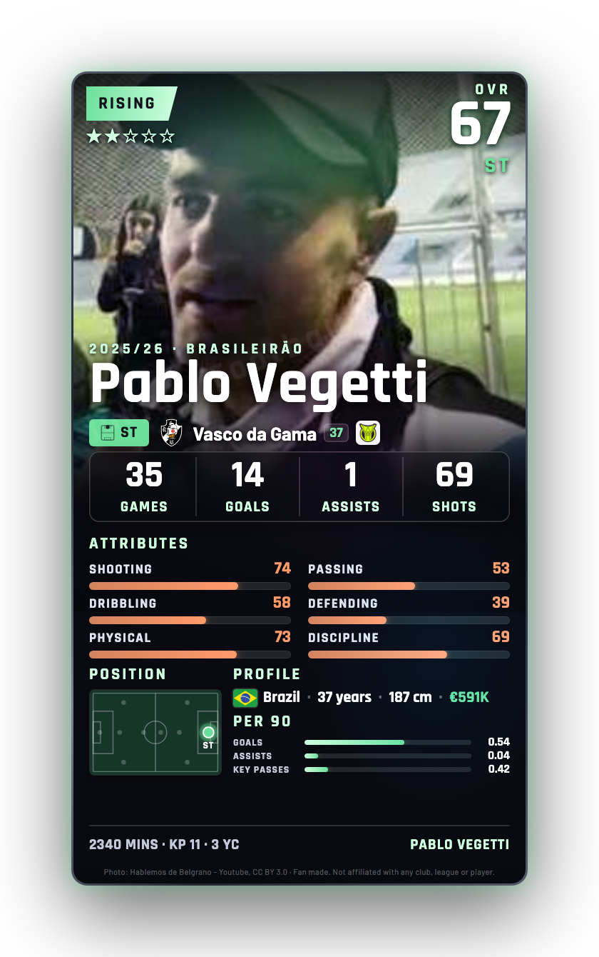 Pablo Vegetti