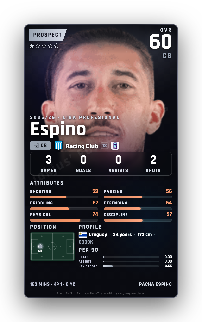 Espino
