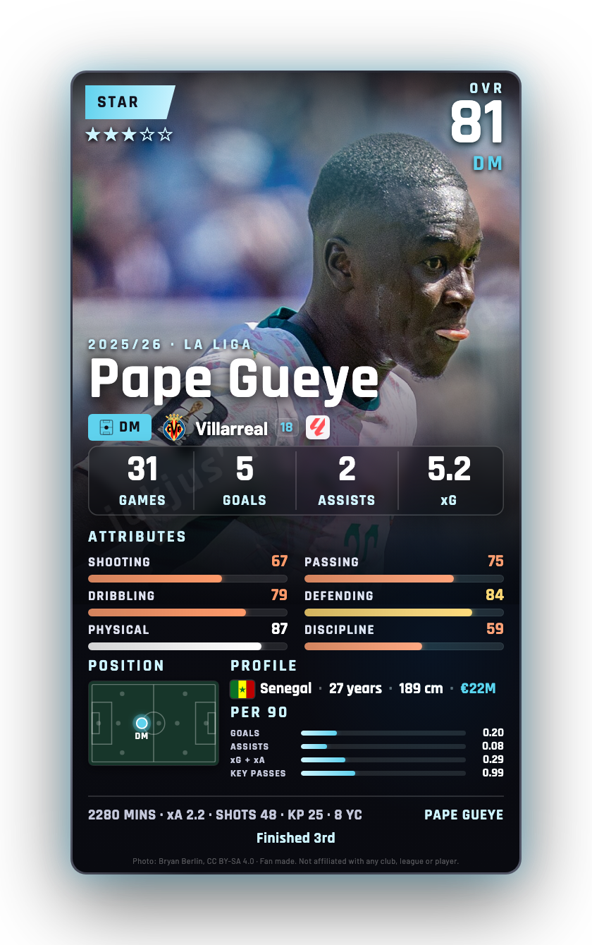Pape Gueye