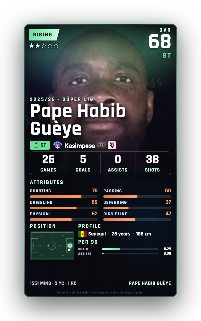 Pape Habib Guèye