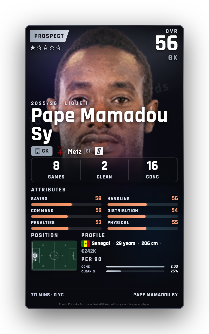 Pape Mamadou Sy