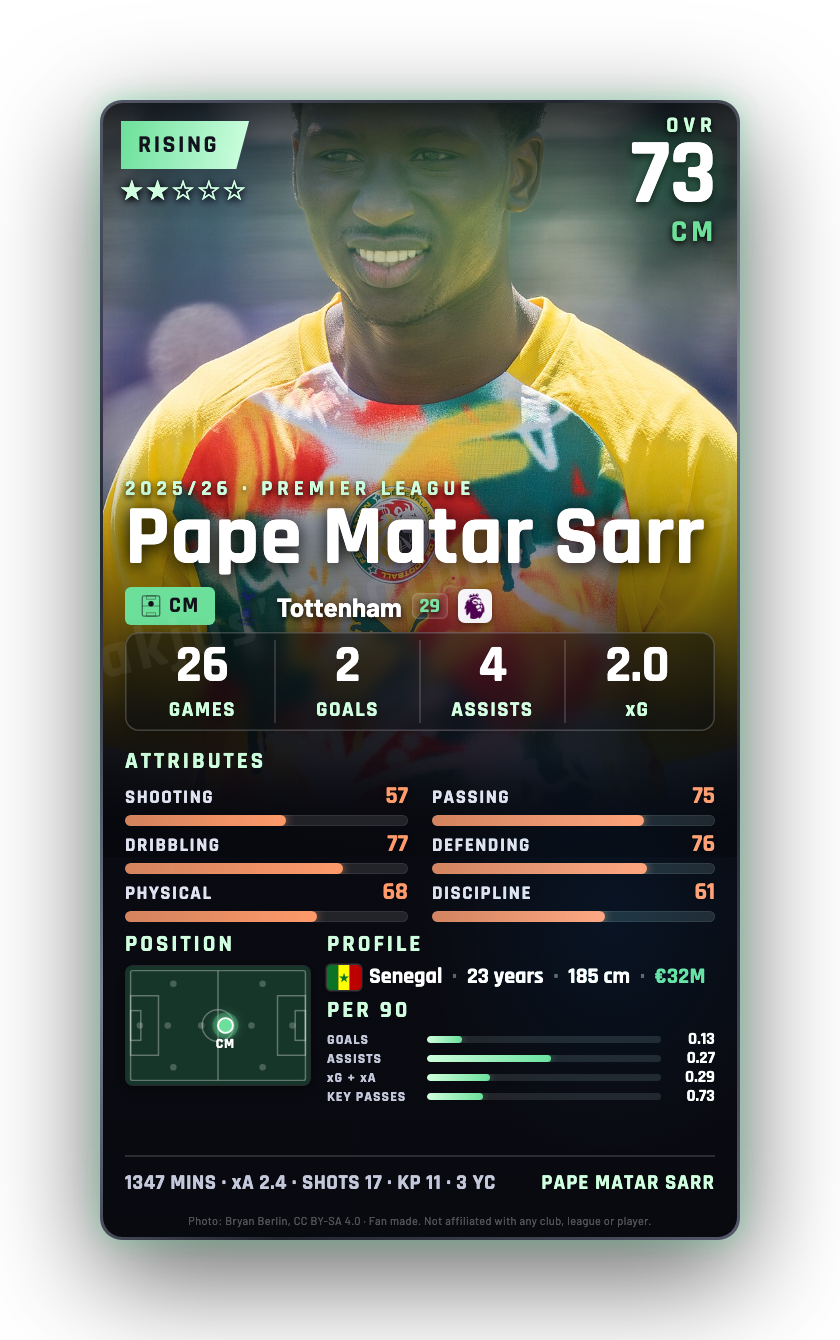 Pape Matar Sarr