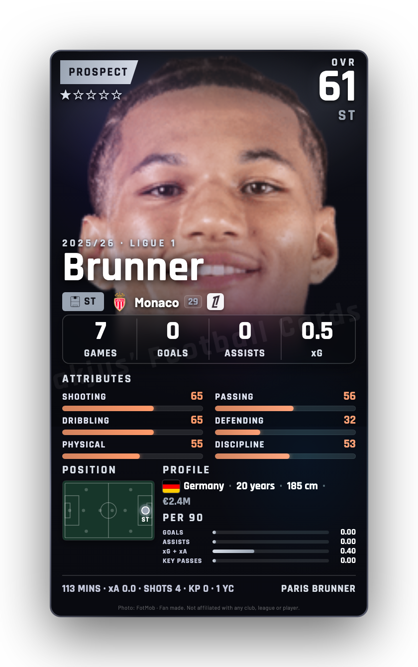 Brunner