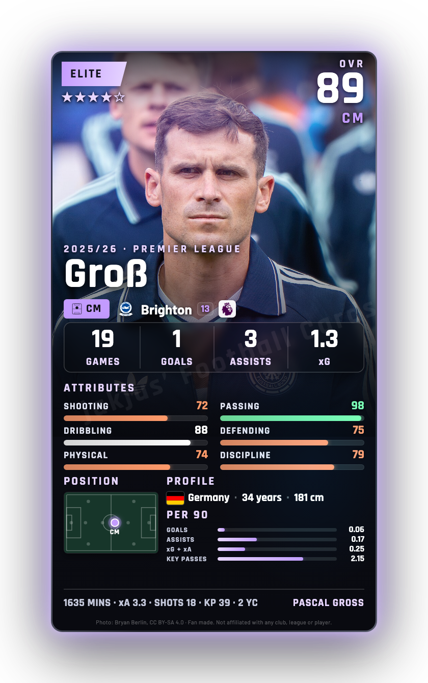 Groß