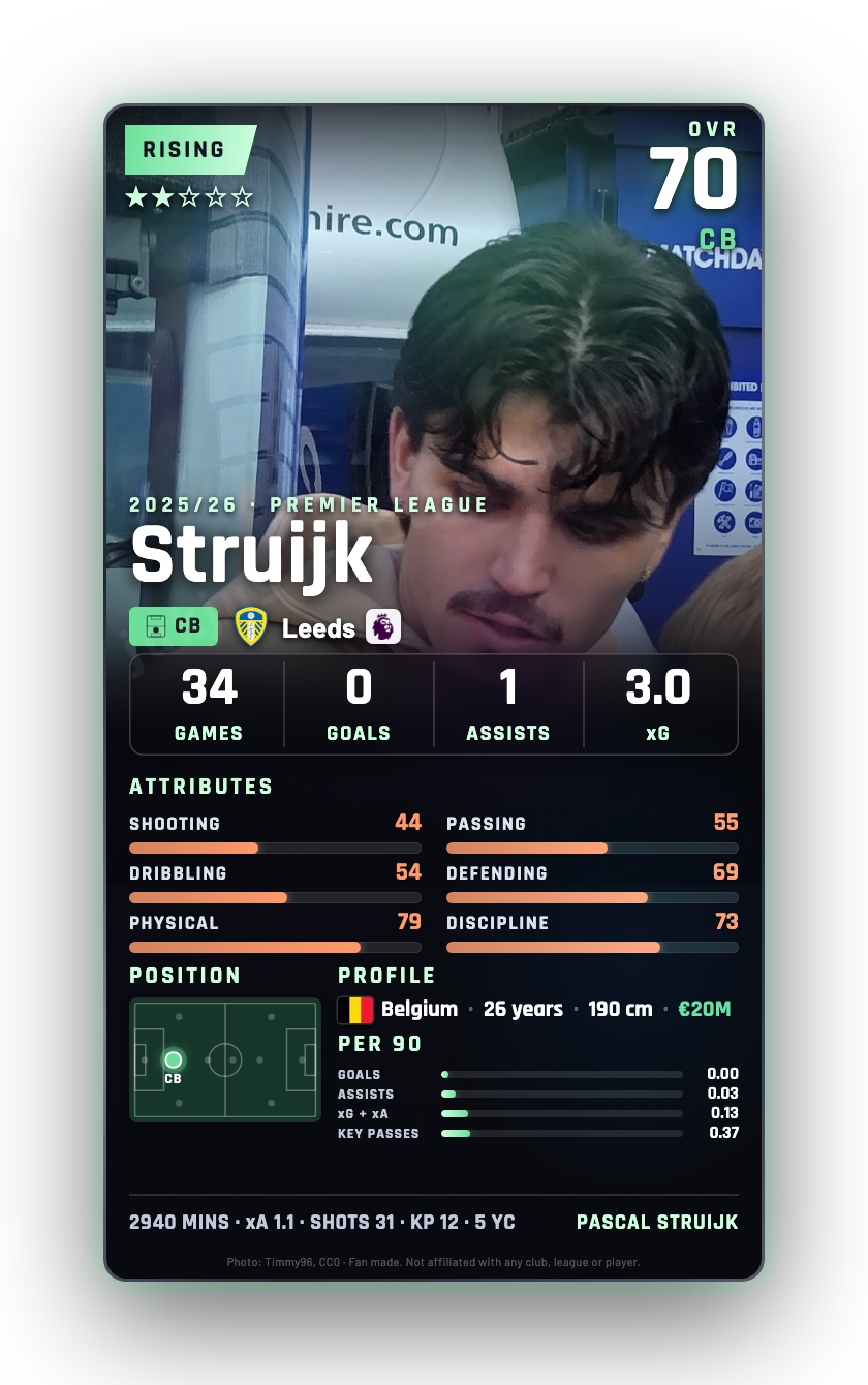 Struijk