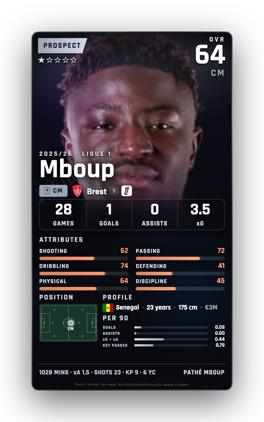 Mboup