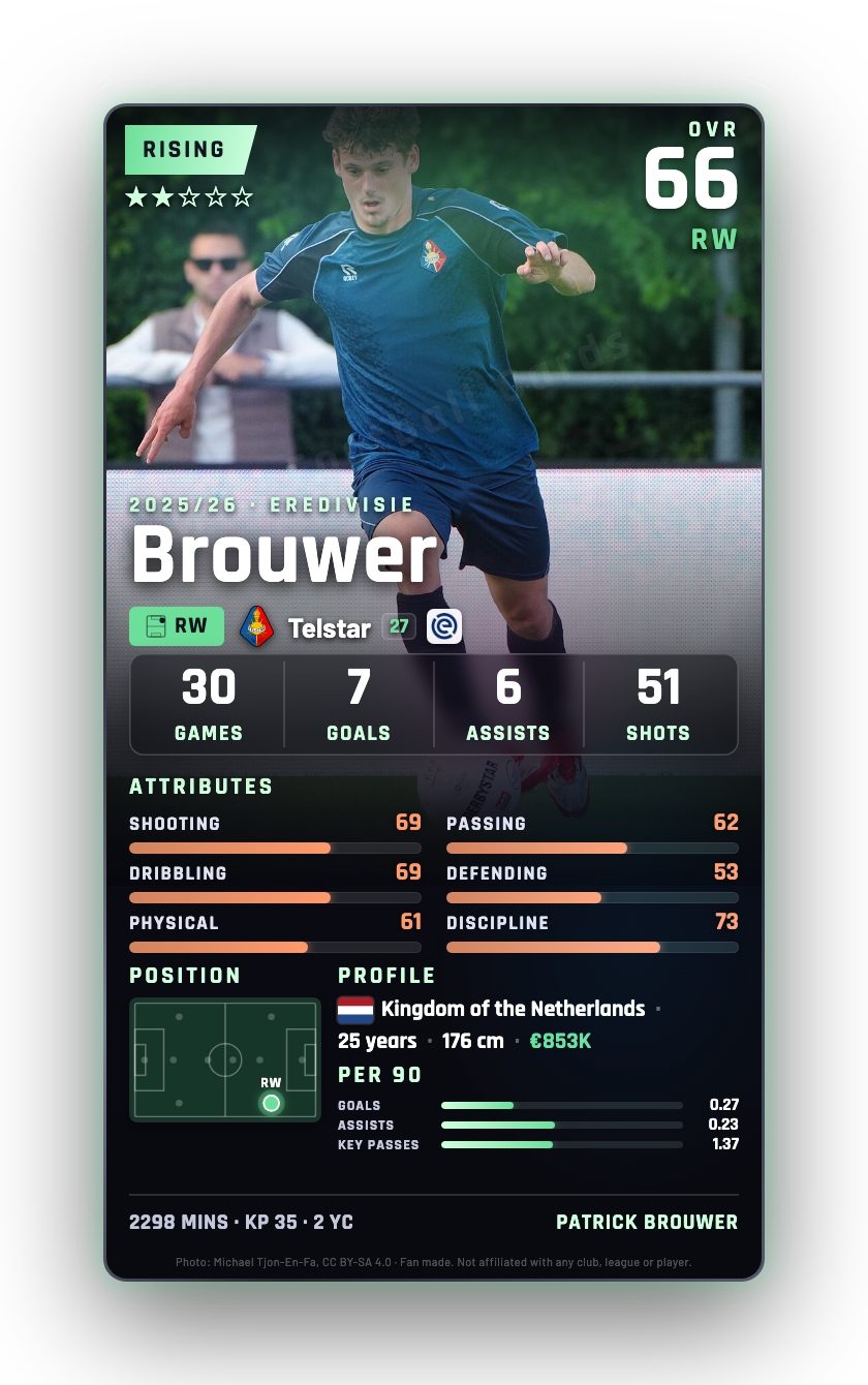 Brouwer