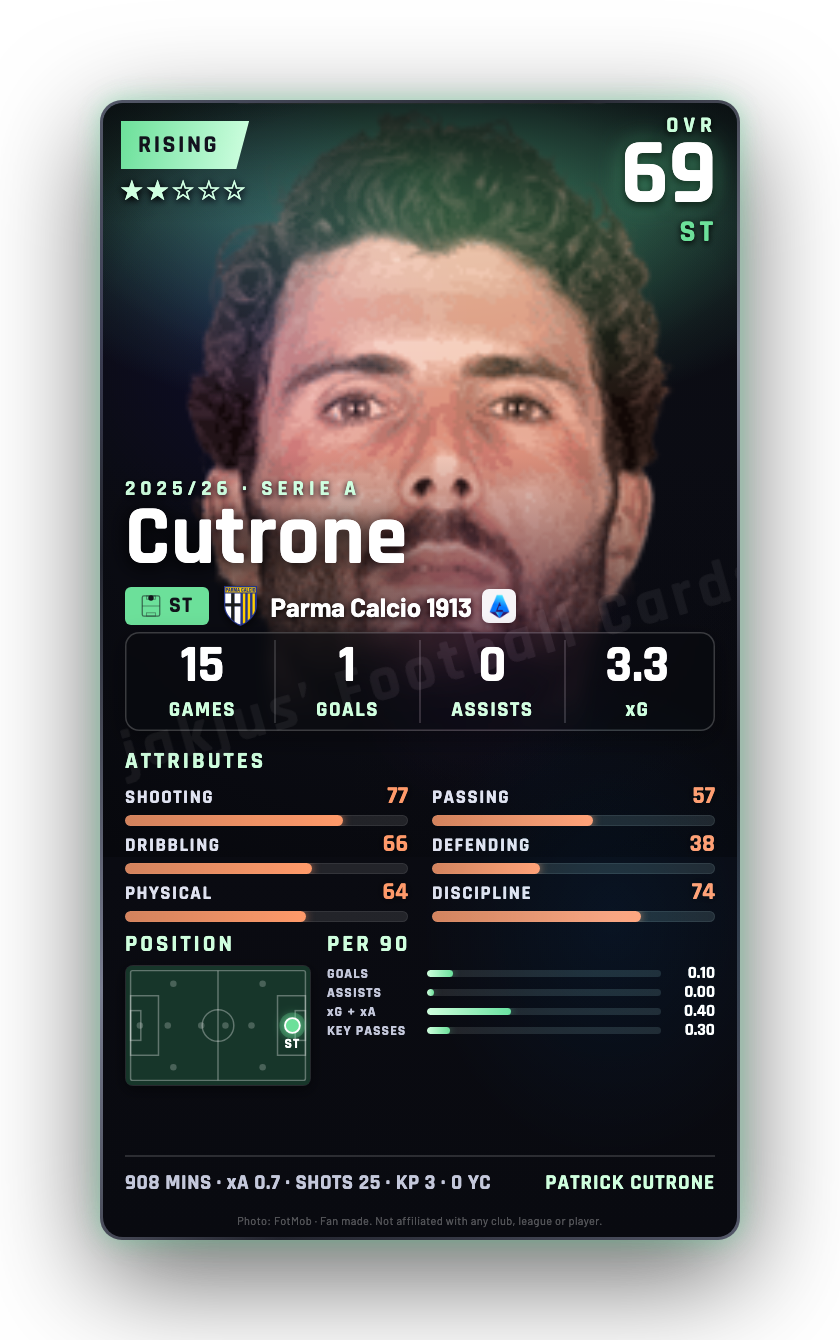 Cutrone