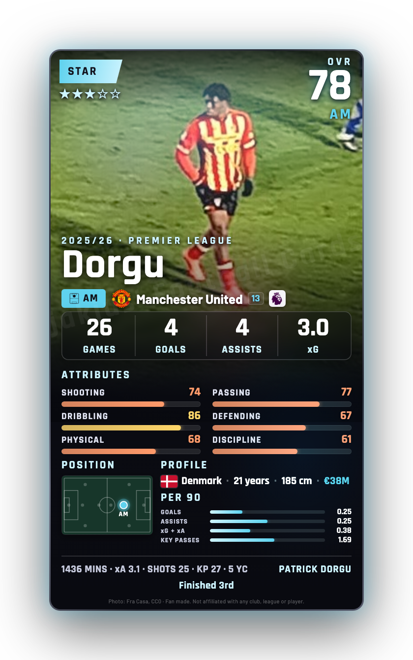 Dorgu