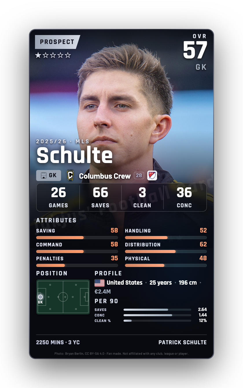 Schulte