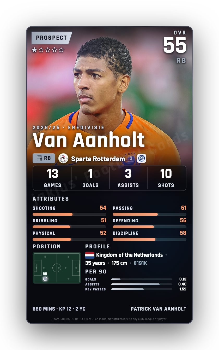 Van Aanholt