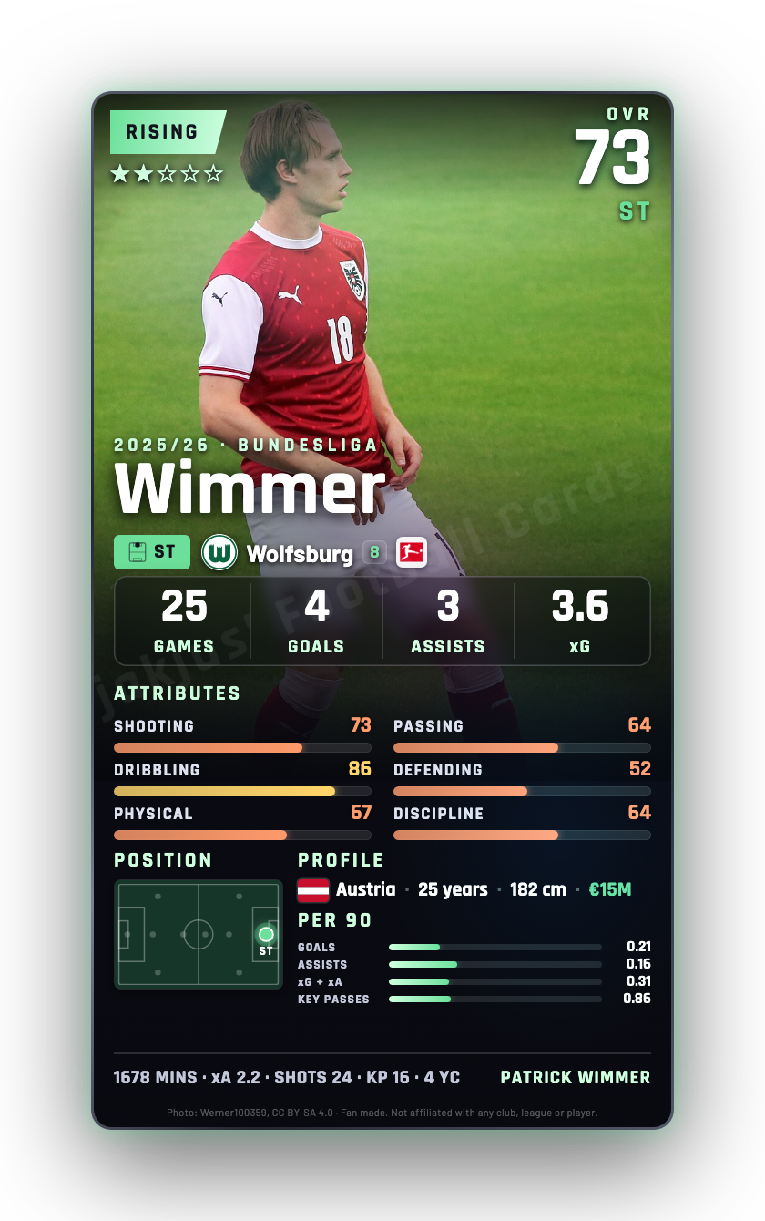 Wimmer