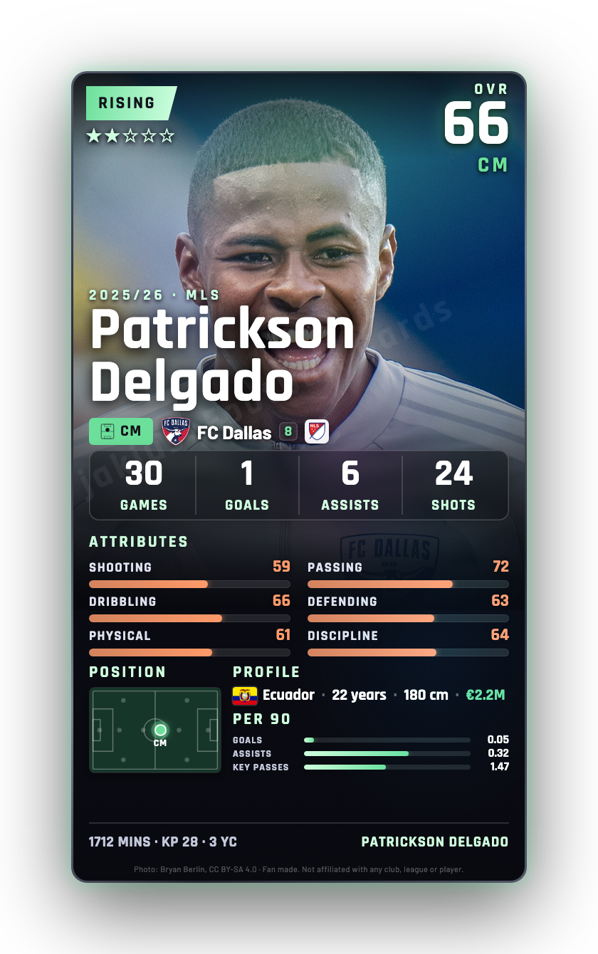 Patrickson Delgado
