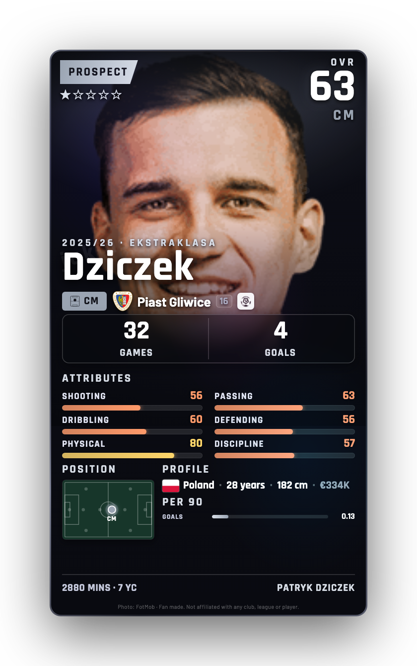 Dziczek