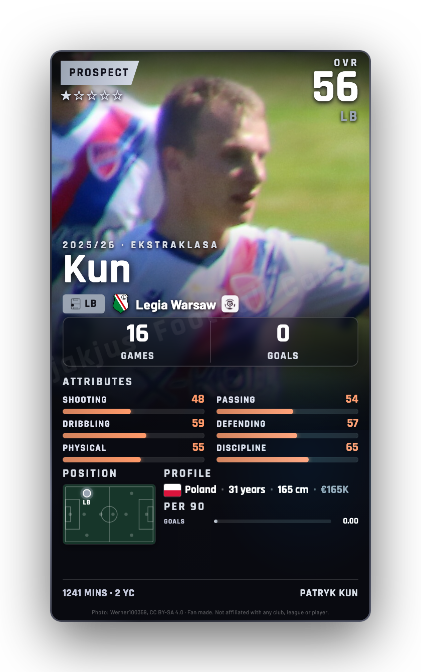 Kun