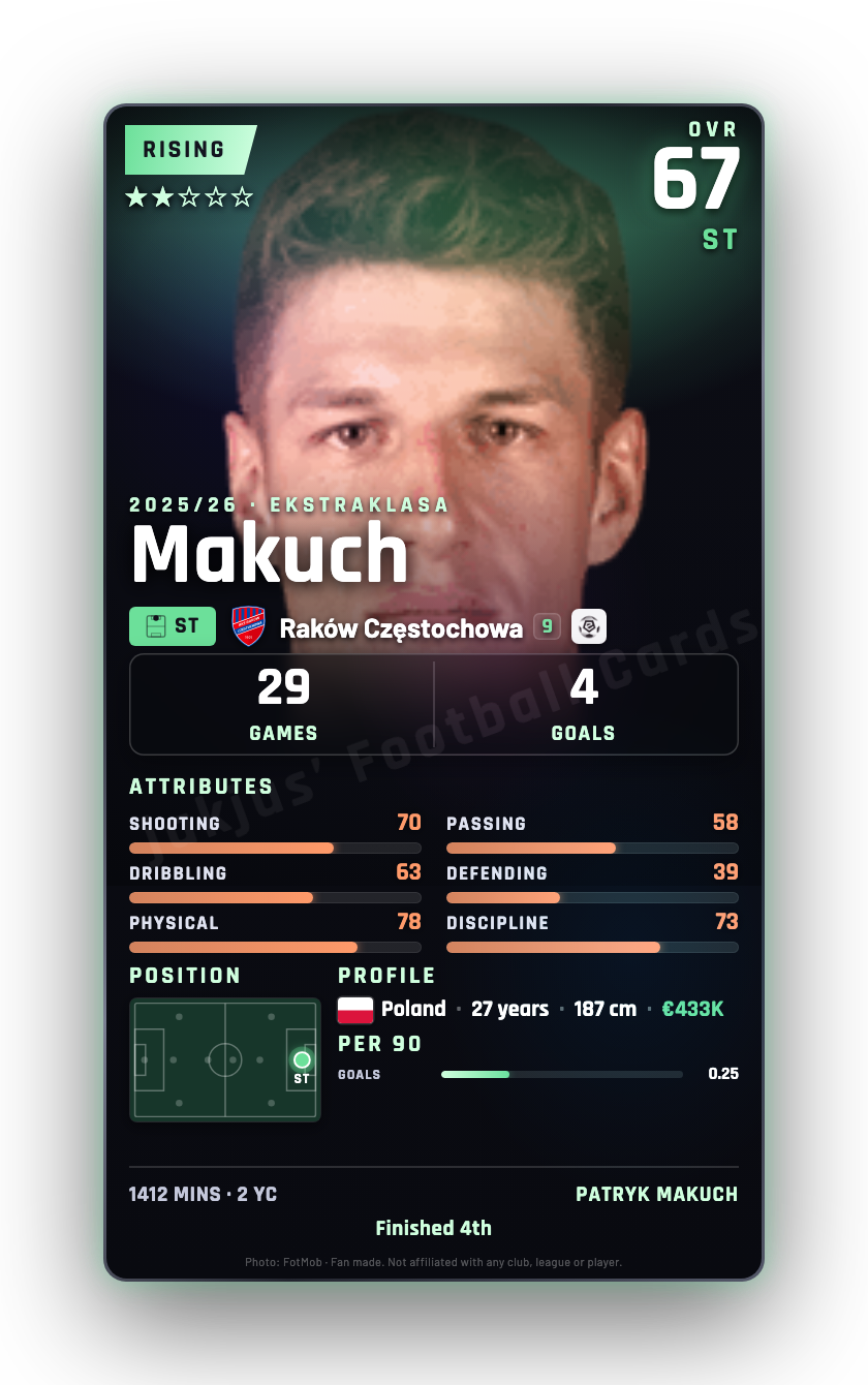 Makuch