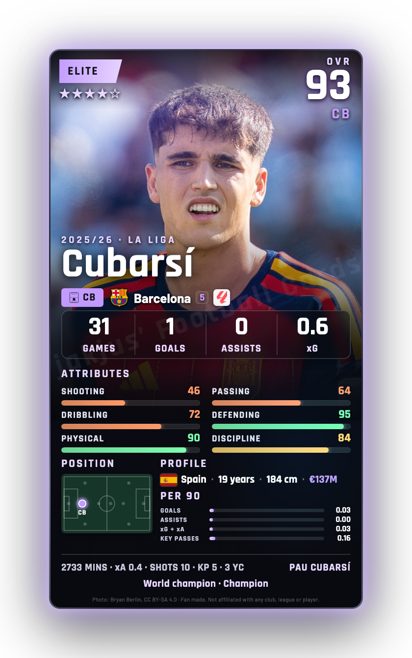 Cubarsí