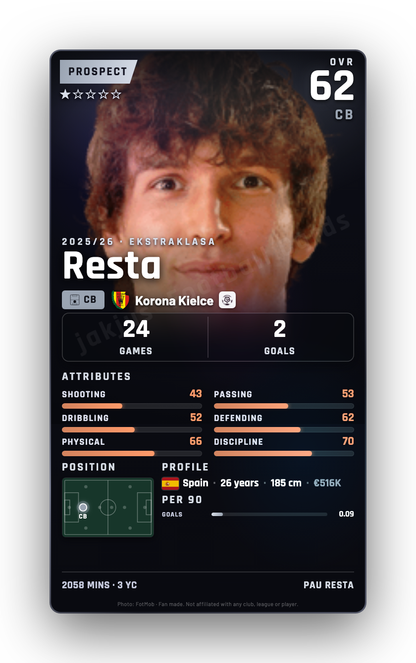 Resta