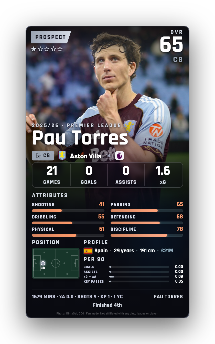 Pau Torres
