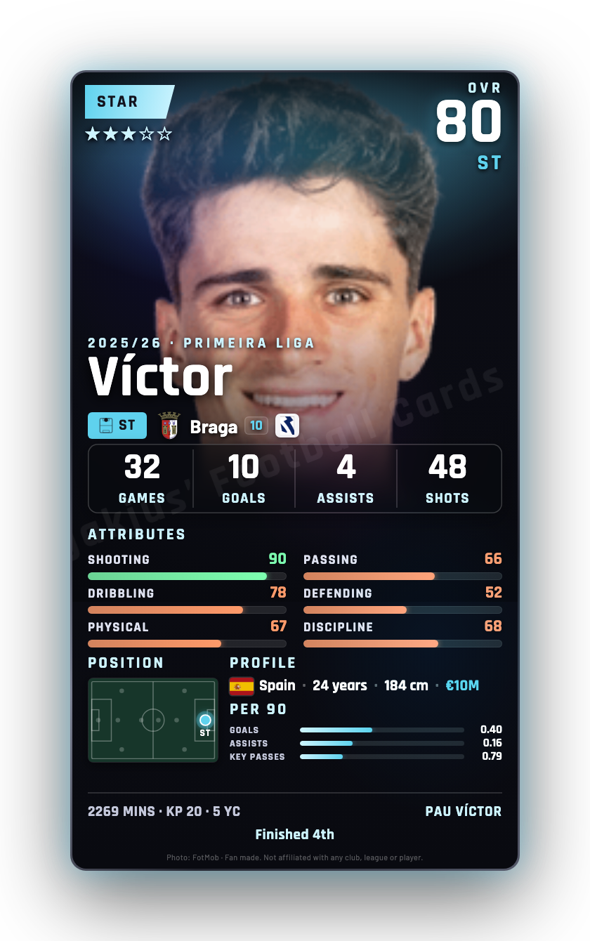 Víctor