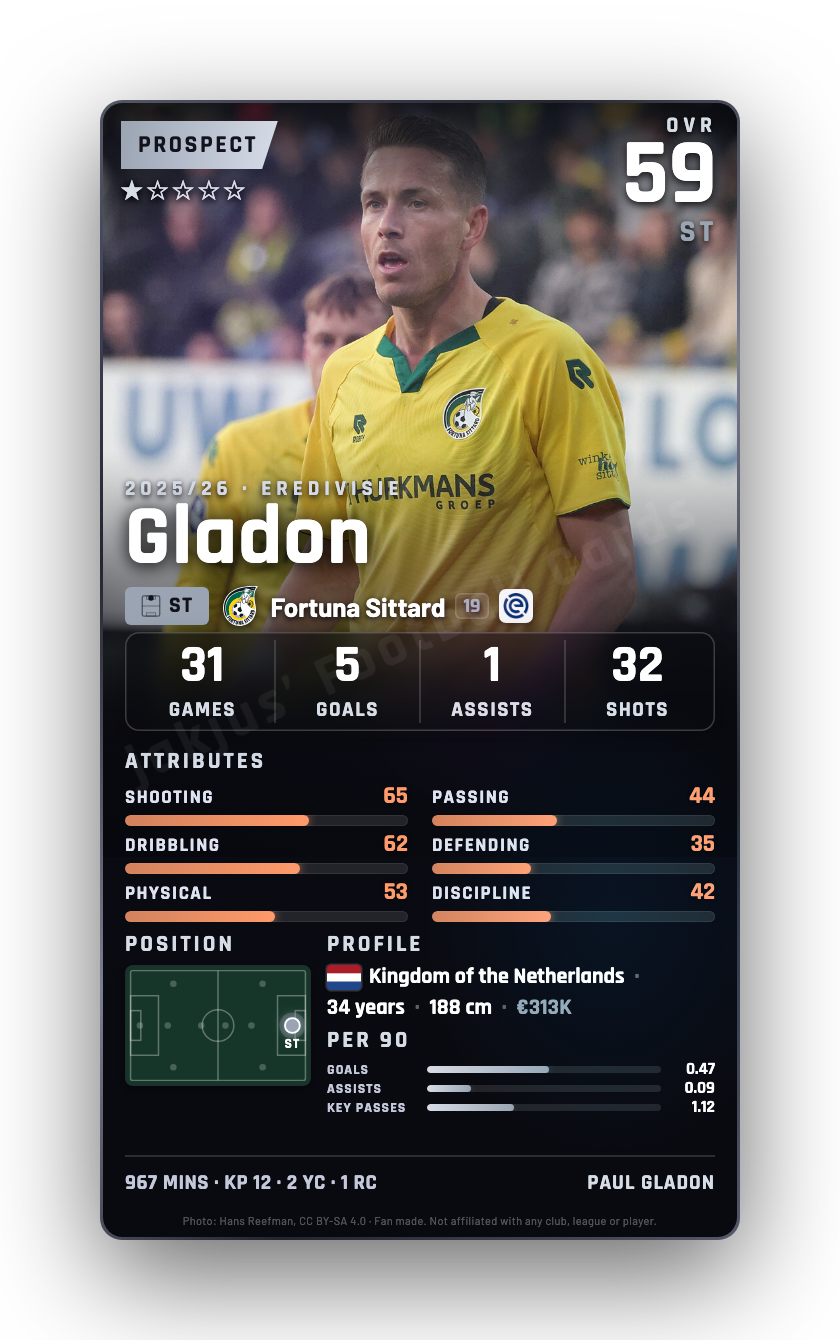 Gladon