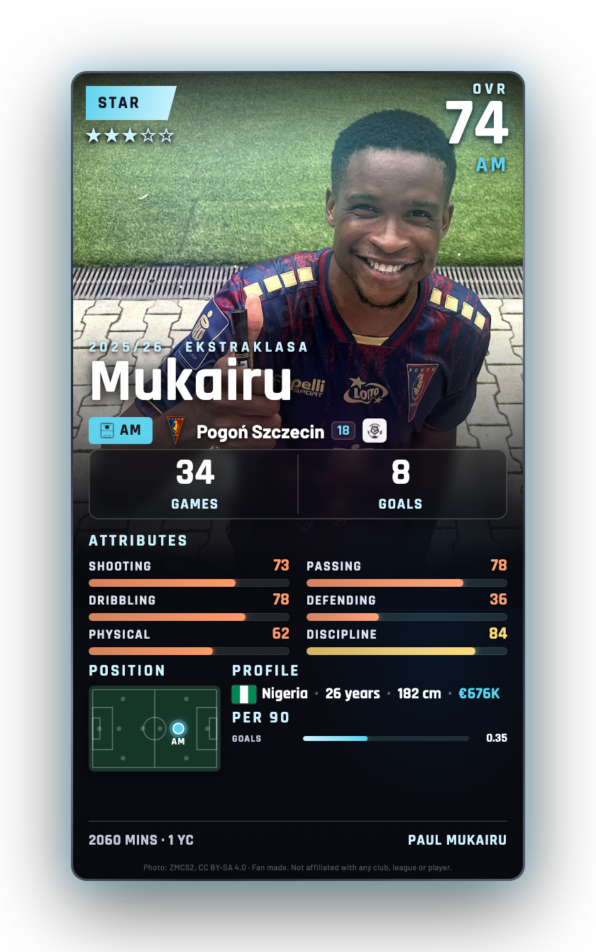 Mukairu