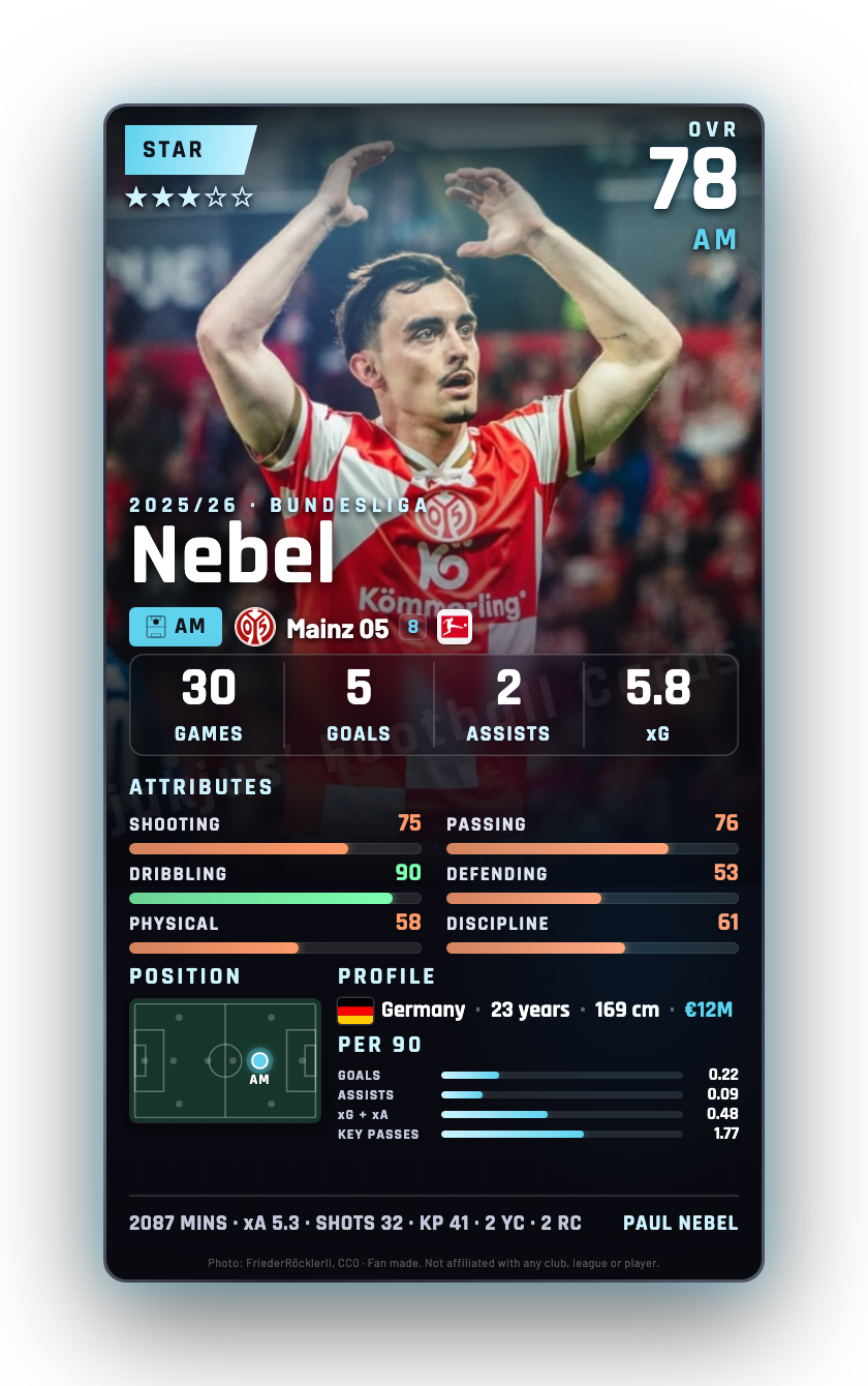 Nebel