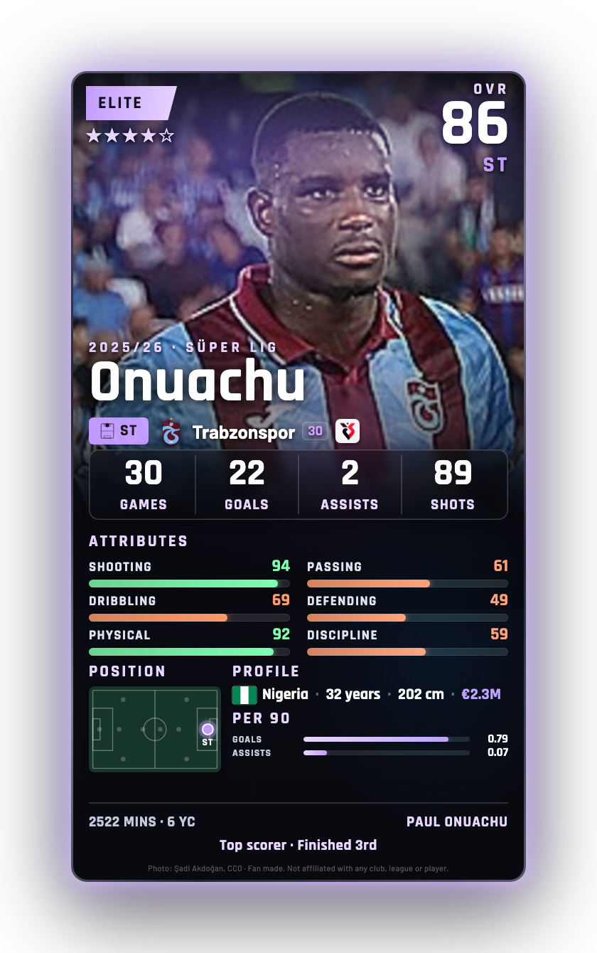 Onuachu
