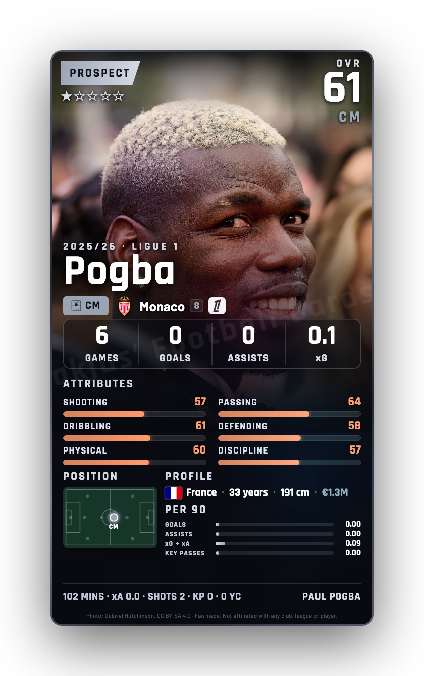 Pogba