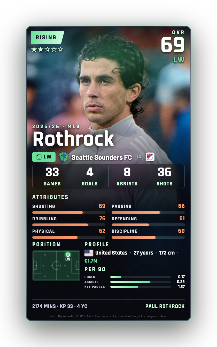 Rothrock