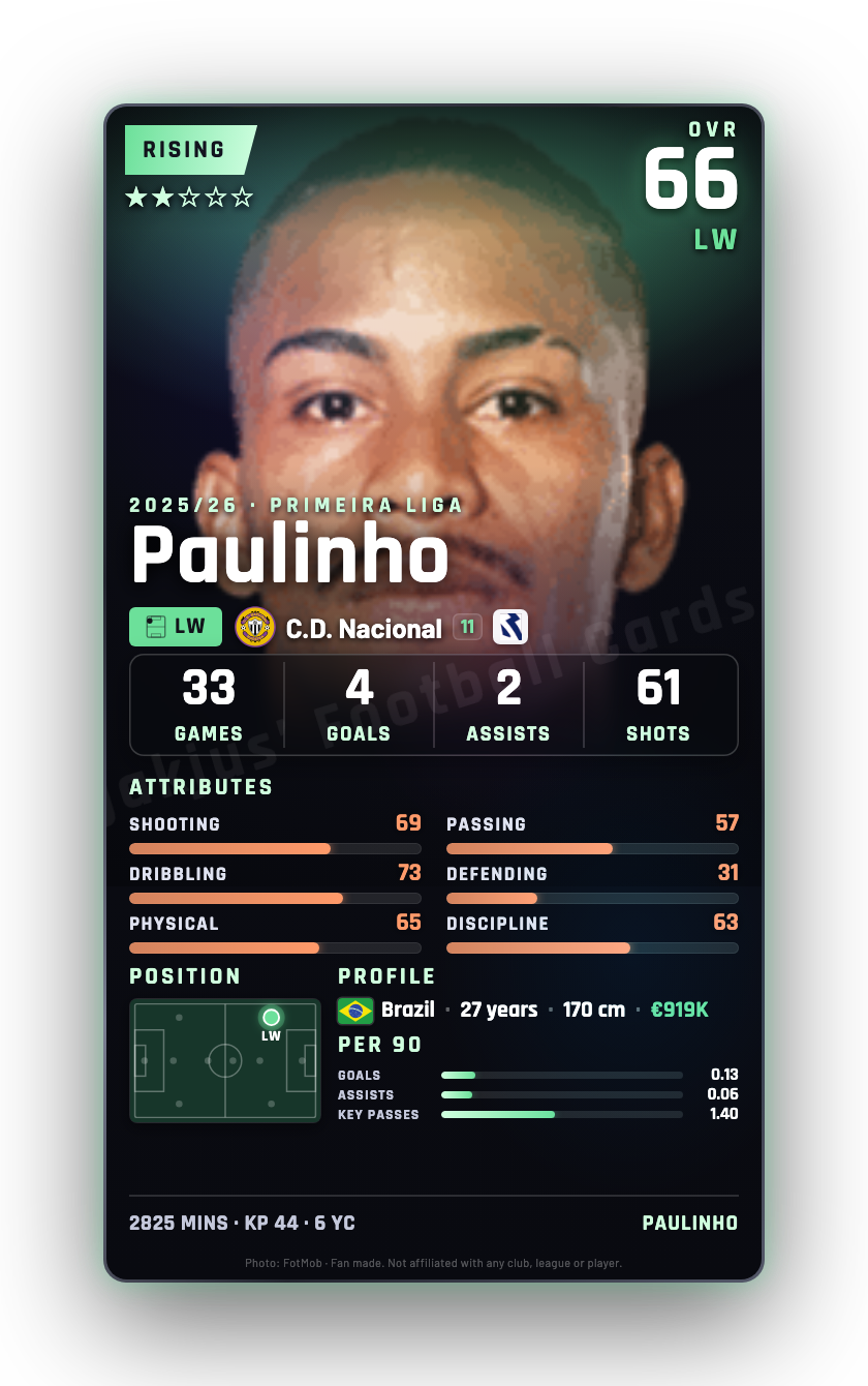 Paulinho